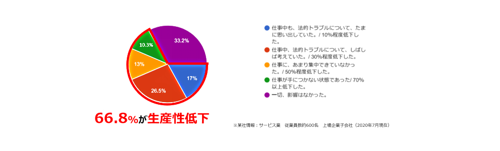 法的トラブルイメージ